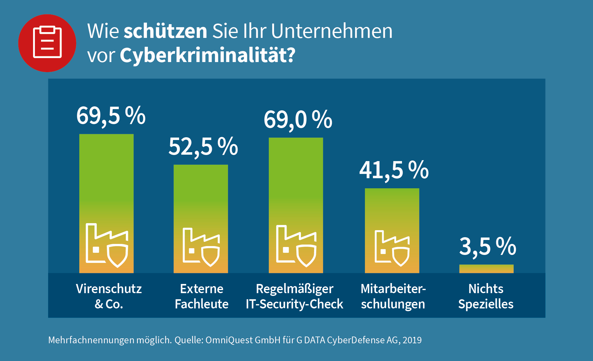 OmniQuest GmbH für G DATA CyberDefense AG, 2019