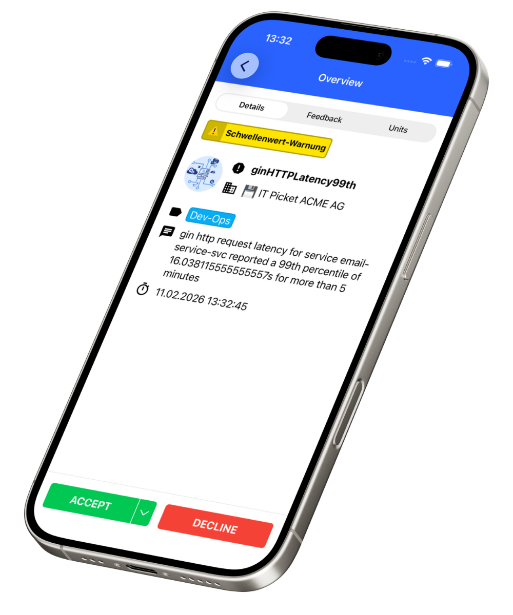 Alarmierung durch GroupAlarm