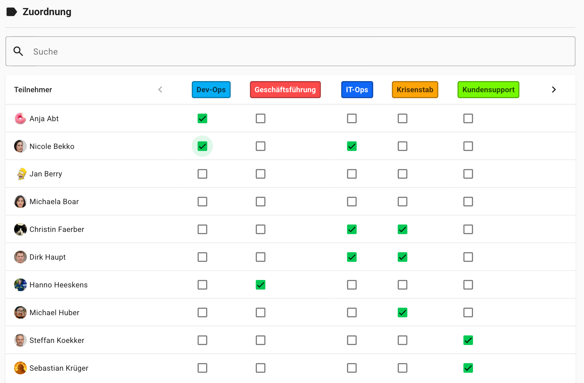 Übersicht angelegter Schweregrade in GroupAlarm