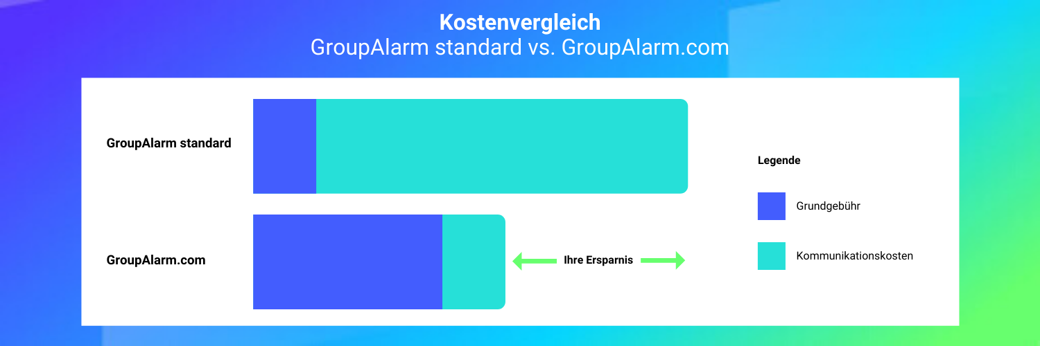 Kostengegenüberstellung GroupAlarm standard gegenüber GroupAlarm.com